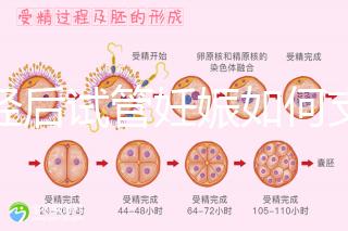 絕經(jīng)后試管妊娠如何支持黃體戳，醫(yī)生：掌握時間很重要