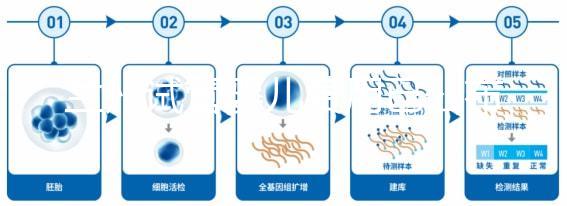 蘭州試管嬰兒費(fèi)用已公布,各級醫(yī)院收費(fèi)標(biāo)準(zhǔn)清單