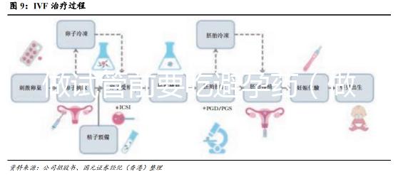 做試管前要吃避孕藥（做試管前吃避孕藥大概多久）