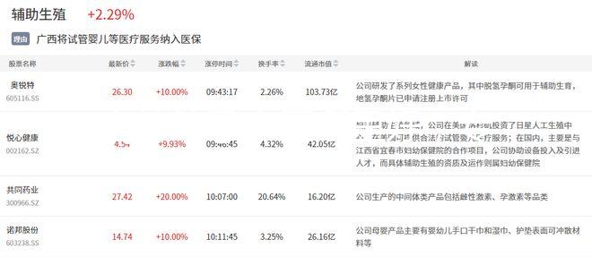 吉林助孕中醫哪里好，專家排名全包括，難孕夫婦快速觀看