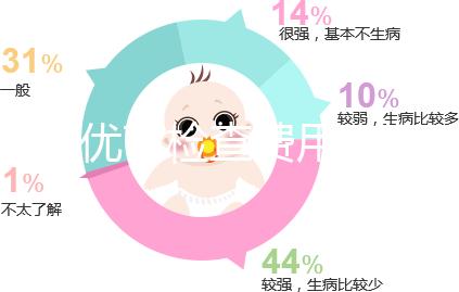 優生優育檢查費用一覽，去婦幼保健院甚至可免費