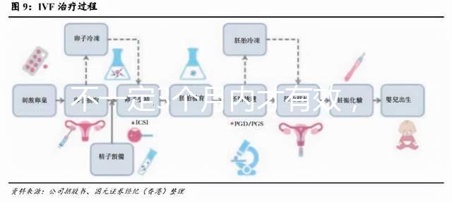 不一定3個月內才有效，通過“好孕棉”喜獲好孕的經歷分享