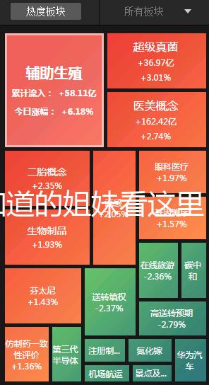 想知道的姐妹看這里,囊胚13天白板驗血成功還有希望嗎?