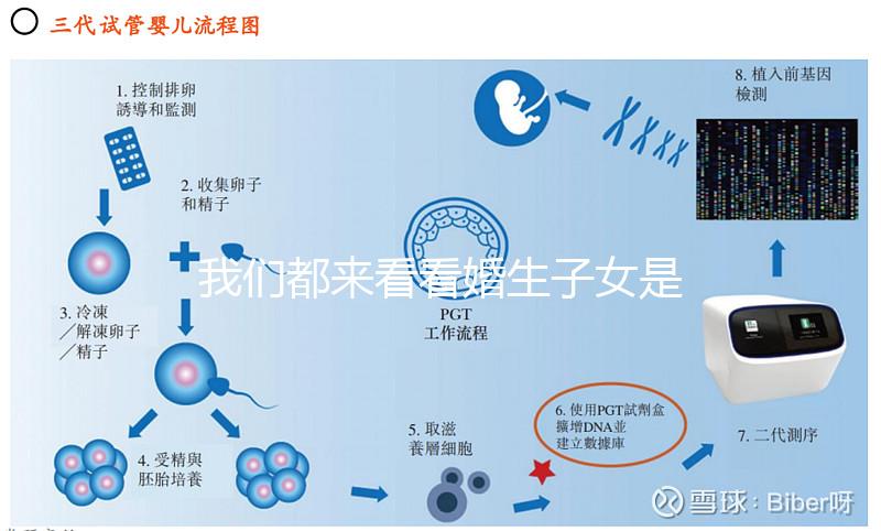 我們都來看看婚生子女是否需要撫養費，如何處理一篇文章