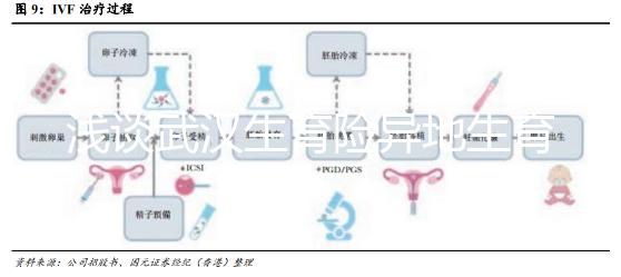 淺談武漢生育險異地生育怎么報銷醫保，不造標準就虧大了
