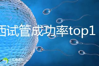 江西試管成功率top10醫院排名，贛州婦幼、南昌生殖位置靠前