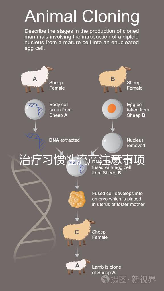 治療習慣性流產注意事項有哪些