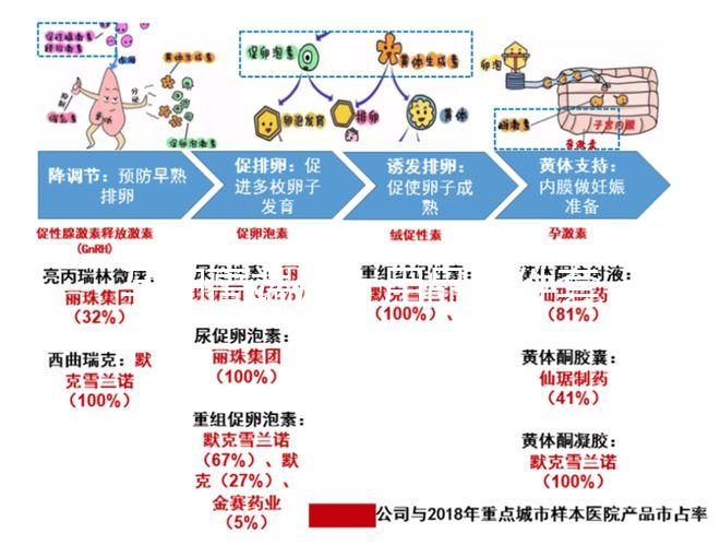 孕婦高端床上用品四件套品牌大全，潔曼雅榮登排行榜前十