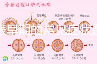 妊娠早期的常見癥狀是什么？