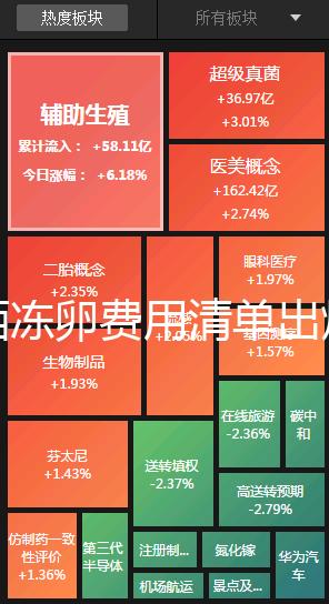 廣西凍卵費用清單出爐，南寧市想做要滿足這些條件先