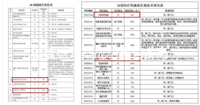 試管短方案成功率有多高？身體條件才是懷孕與否的關鍵