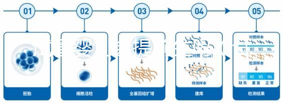 試管嬰兒會(huì)提前生嗎(試管一般等不到40周生產(chǎn)嗎)
