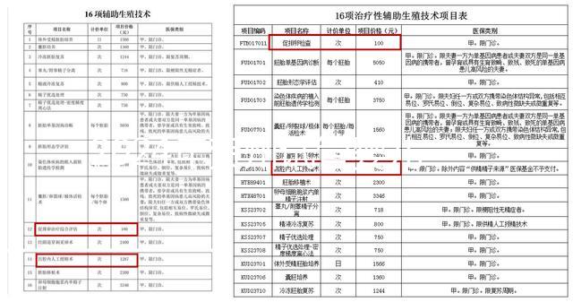 2024年賀州試管嬰兒醫院成功率排名，口碑排名前十