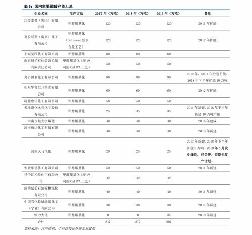 連云港企業(yè)名錄 化工領(lǐng)域領(lǐng)航者與國內(nèi)貿(mào)易代理網(wǎng)絡(luò)概覽